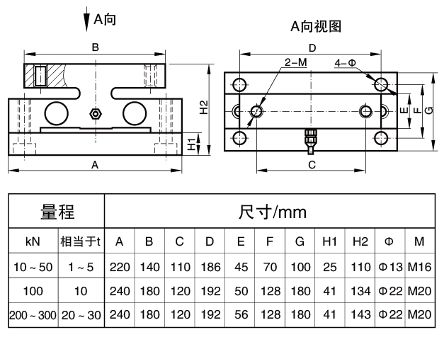 桥式称重传感器尺寸 桥式称重传感器尺寸