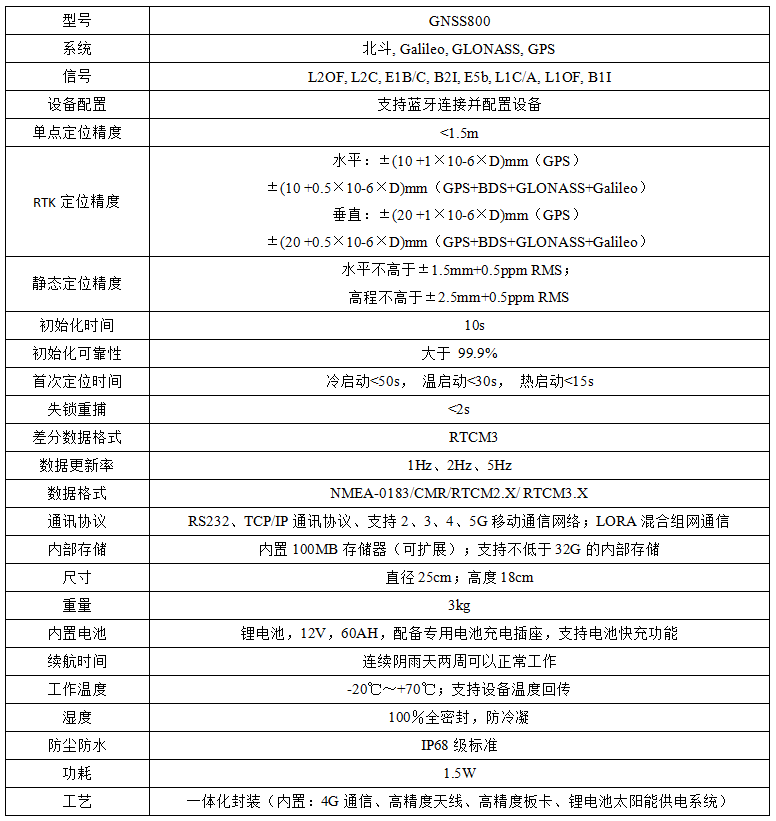 GNSS技术参数 GNSS技术参数