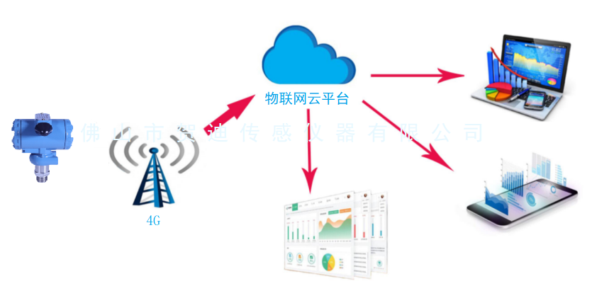 物联网91抖阴视频污下载传感器 物联网91抖阴视频污下载传感器